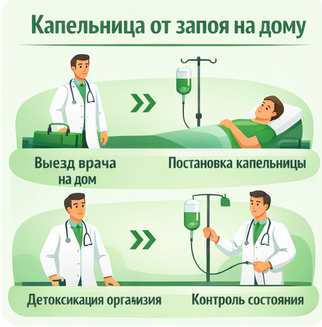 капельница от запоя в Сарапуле в клинике Санати